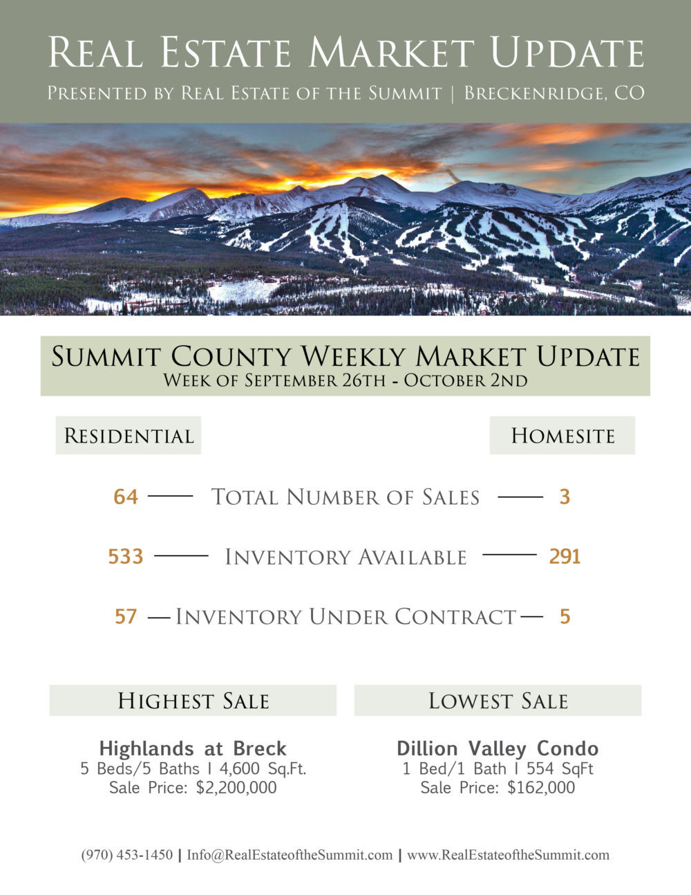Weekly Market Updates Summit County Real Estate